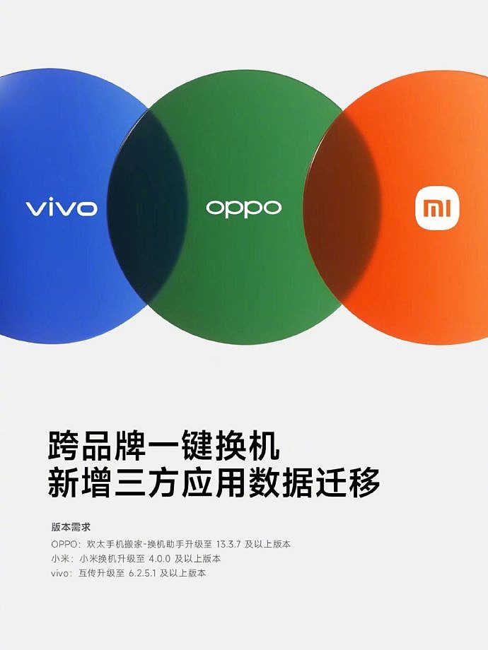 OPPO、vivo 和小米手机官宣合作：跨品牌一键换机新增第三方应用数据迁移 - 1
