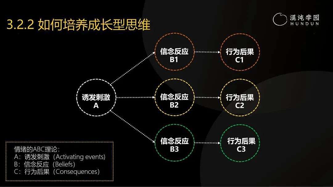 清华大学彭凯平教授：采访了30多位中国卓越企业家，发现成事的秘密难而简单 - 5