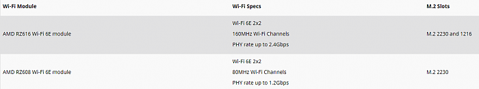 Wi-Fi 6网速3倍 联发科称2022年初推出Wi-Fi 7无线技术 - 1