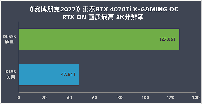 【IT之家评测室】索泰 RTX 4070Ti-12GB X-GAMING OC 评测：嘻哈涂鸦新风格，激进性能强散热 - 31