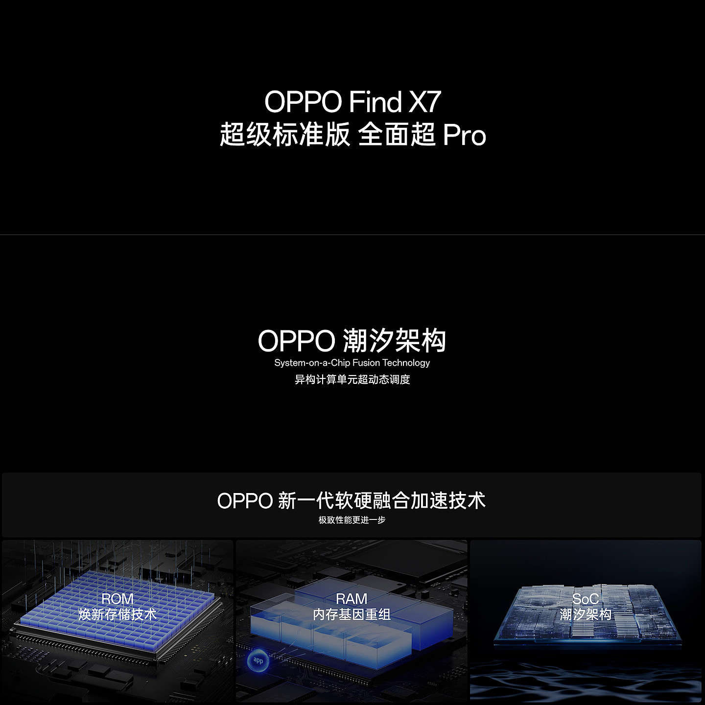 3999 元起，OPPO Find X7 超级标准版手机发布：天玑 9300、三主摄、端侧 AI - 5