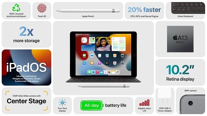 苹果发布第九代入门级iPad：配备A13仿生芯片 大幅升级摄像头 - 3