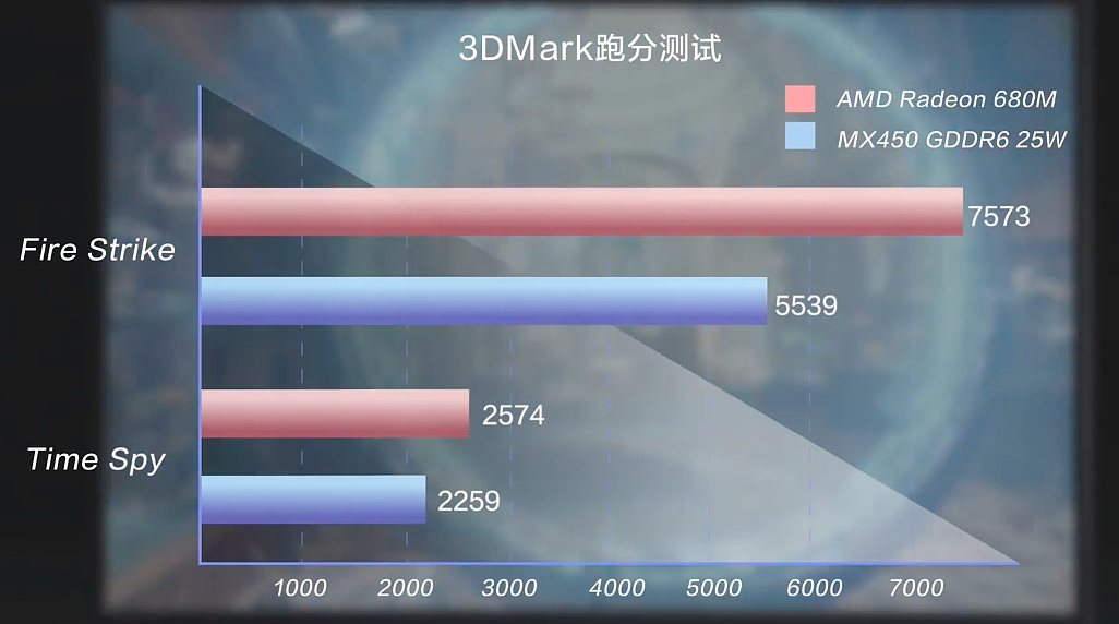 联想预热小新 R7 6800H 轻薄本：CPU 小幅升级，GPU 质的飞跃 - 2