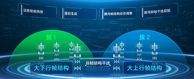 中国电信与中兴通讯完成业界首个 Cluster DFS 商用验证，大幅改善杭州亚运会体育馆网速 - 2