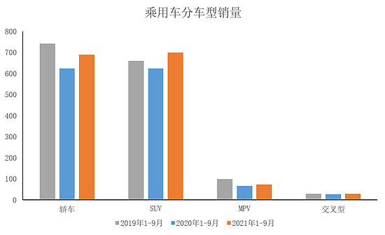 中汽协：9月乘用车销量环比增长 同比降幅较上月有所扩大 - 2