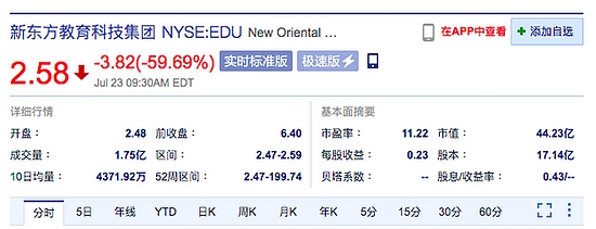 新东方美股开跌超60% 高途、好未来美股开跌近60% - 1