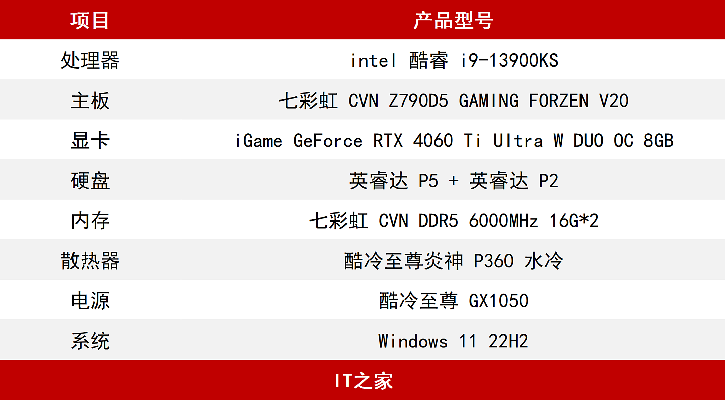 【IT之家评测室】iGame GeForce RTX 4060 Ti Ultra W DUO OC 8GB 评测：时尚波普颜值出彩，DLSS 3 实力不俗 - 2