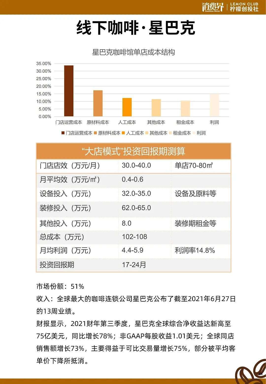 2021中国咖啡行业发展白皮书 - 48