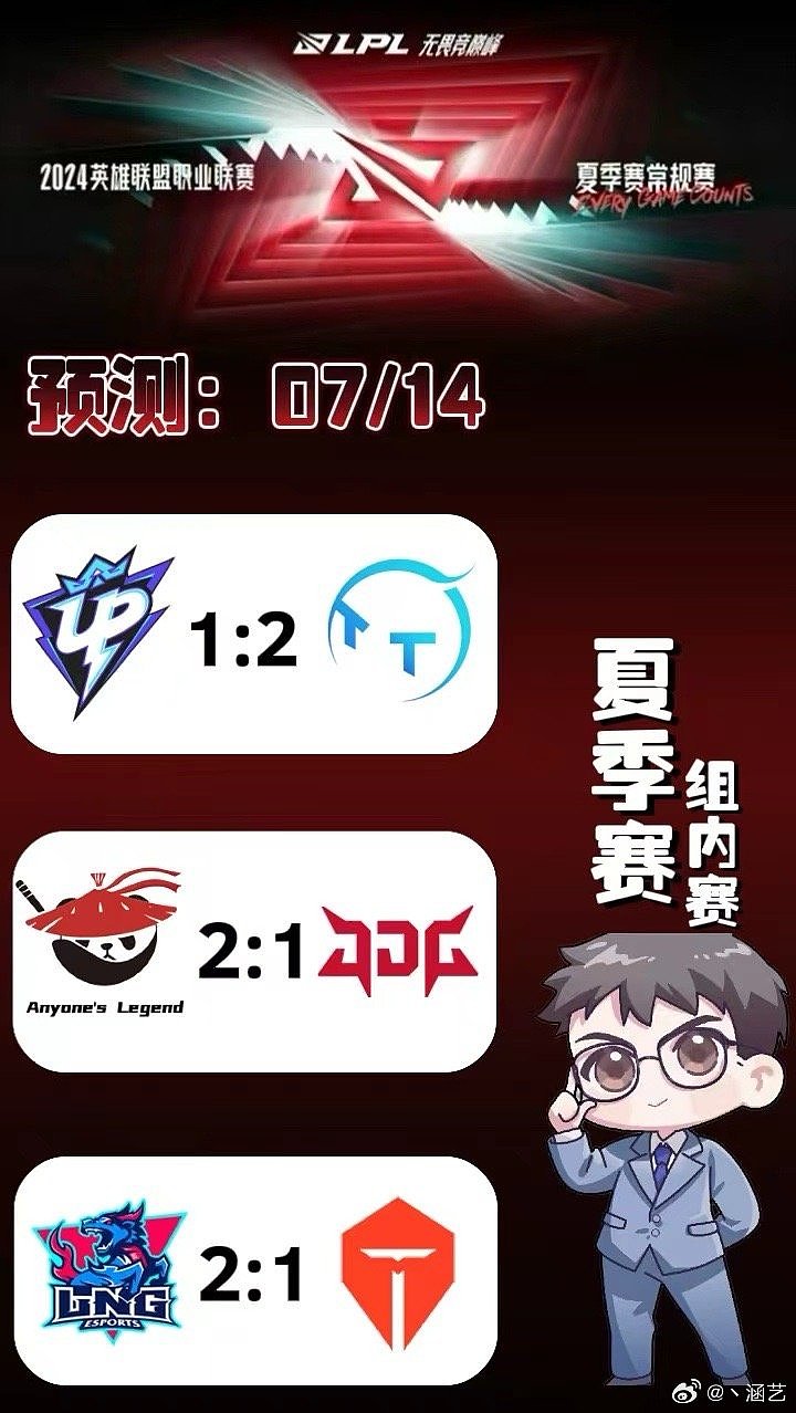 涵艺明日赛果预测：UP 1-2 TT！AL 2-1 JDG！LNG 2-1 TES - 1