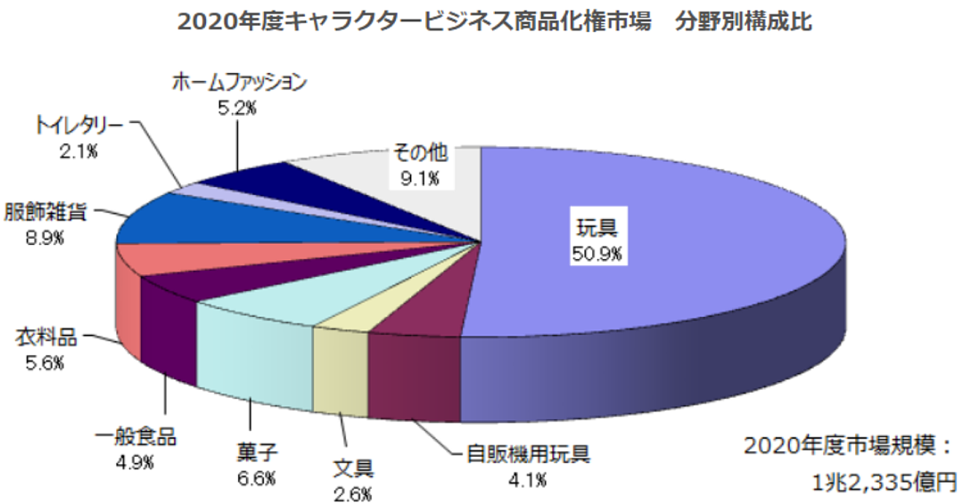 年亏损超3亿日元，仍将被角川并购的角色商品公司Chara-ani - 14