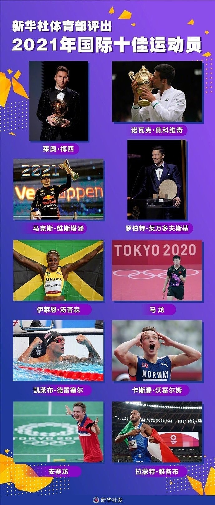 新华社体育部评出2021年国际十佳运动员：梅西、莱万入选 - 1
