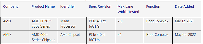 AMD 600 系列芯片组通过 PCIe 4.0 验证 - 1