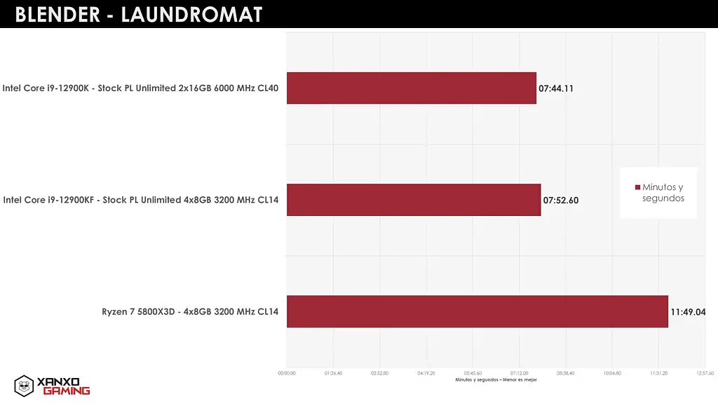 [图]AMD Ryzen 7 5800X3D游戏实测：比配DDR5的酷睿i9-12900K更强 - 9