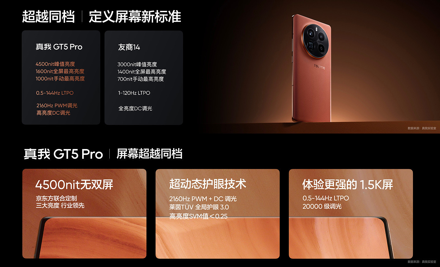 realme 真我 GT5 Pro 手机发布：搭载第三代骁龙 8、超光影影像，首销 3298 元起 - 25