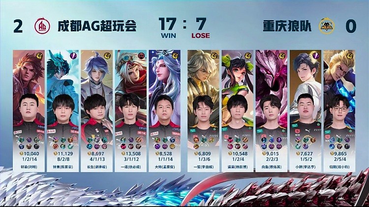 ?钟意大司命完美进场收割拿下胜利！AG 2-0 狼队 - 4