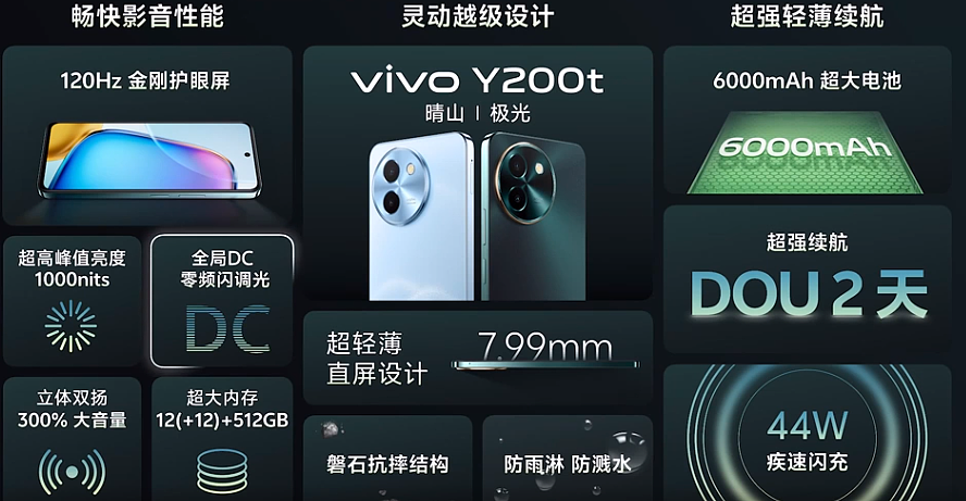 vivo Y200 系列手机发布：全系 6000mAh 蓝海电池，首销 1099 元起 - 10