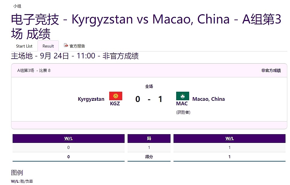 亚运会王者荣耀小组循环赛A组第三场：中国澳门 1-0 吉尔吉斯斯坦 - 1