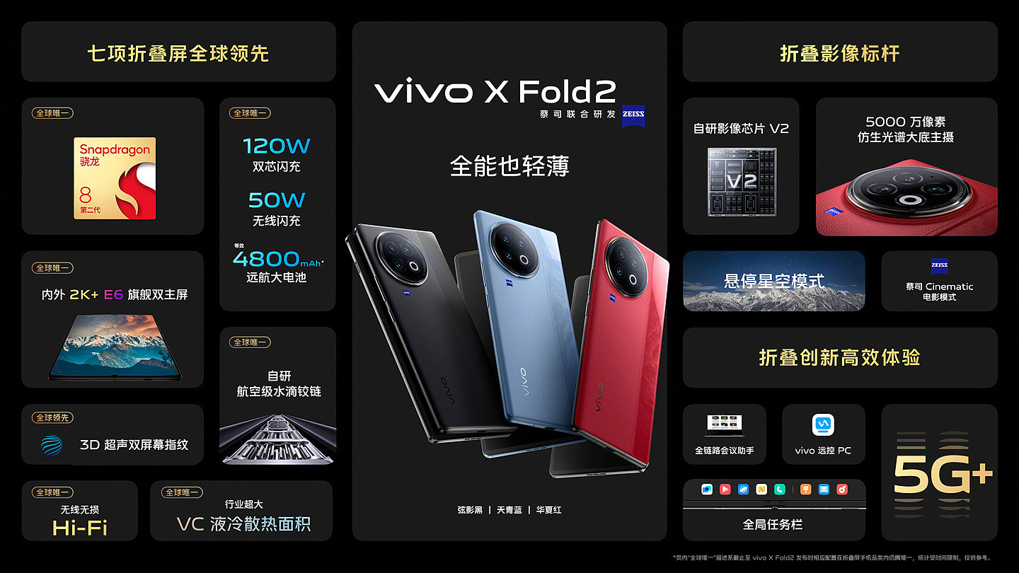 8999 元 → 6624 元：vivo X Fold 2 折叠屏手机京东新低 - 4