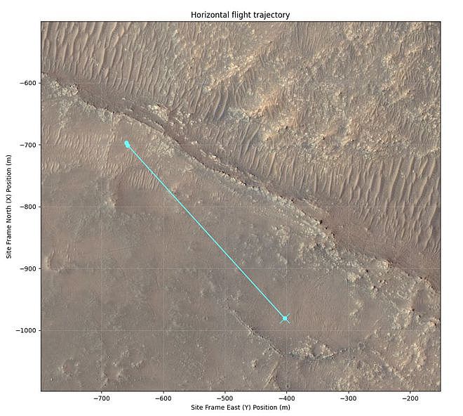 灵巧号直升机将进行第11次火星飞行 升空12米飞行130秒 - 2
