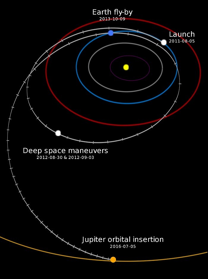 Junos-Interplanetary-Trajectory.jpg
