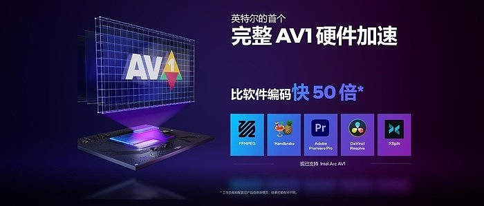 Intel Arc锐炫显卡杀手锏：AV1视频、云游戏性能高出50倍 - 1