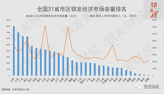 银发经济避坑指南（一）：中国老人数量世界第一，银发经济就一定世界第一吗 - 9