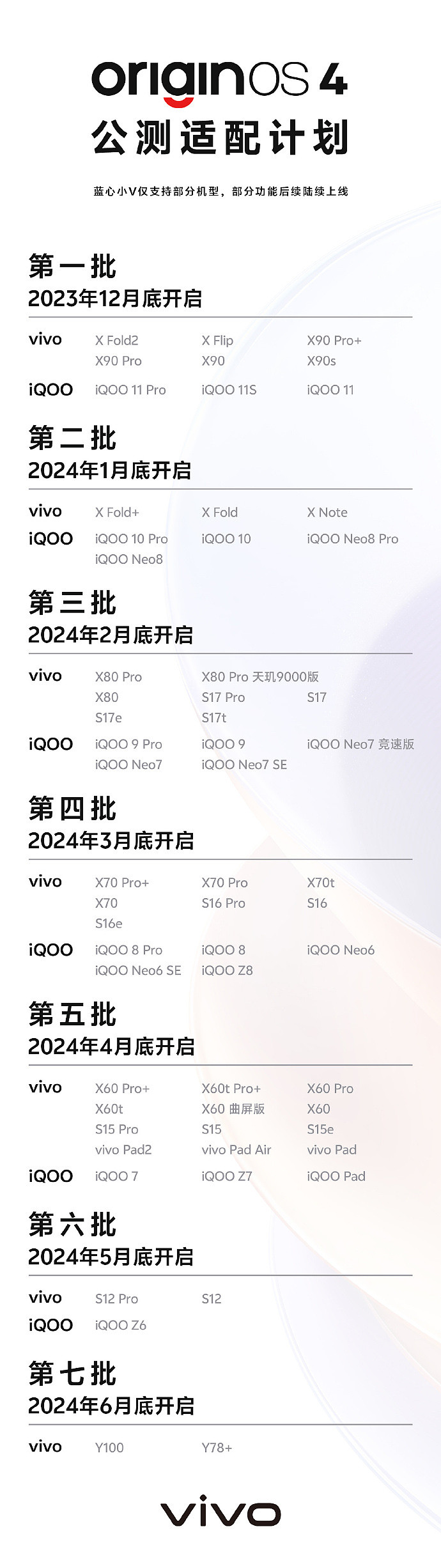 vivo X100 / iQOO 12 系列手机全面开放蓝心小 V，其余机型正在适配 - 4