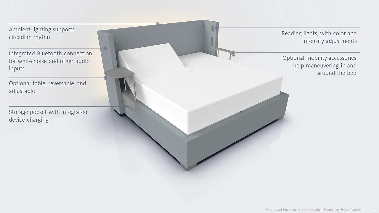 Sleep Number推更智能的新360智能床：起售价1099美元 - 2