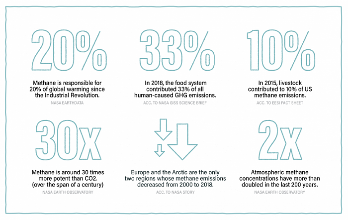 Methane-Fast-Facts-777x491.png