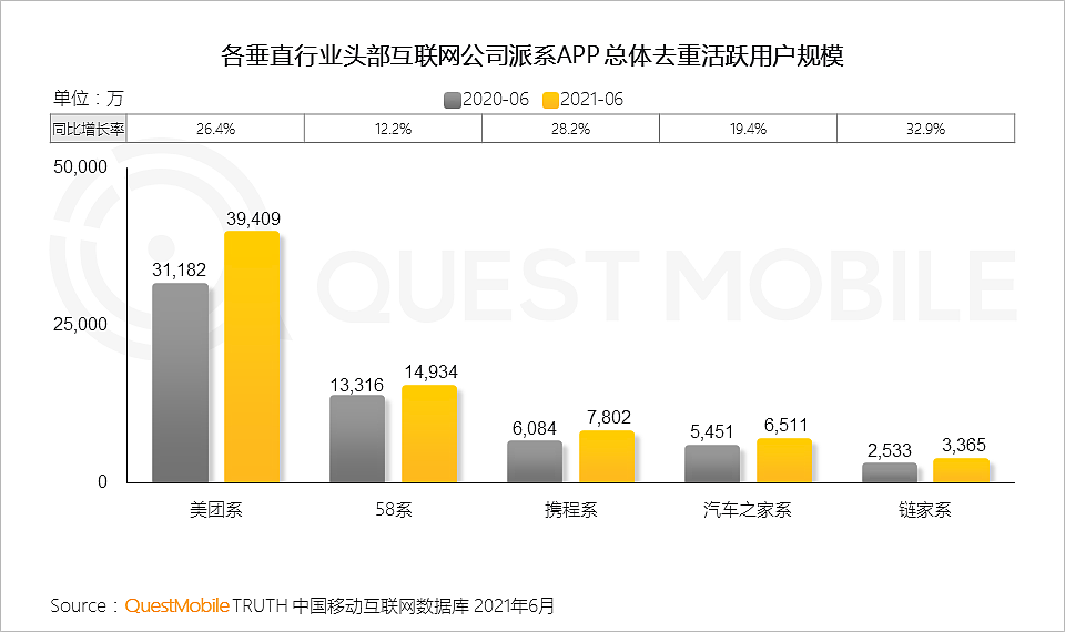 QuestMobile中国移动互联网2021半年大报告：线上已成生活，巨头持续跨界、新生代新场景崛起 - 11