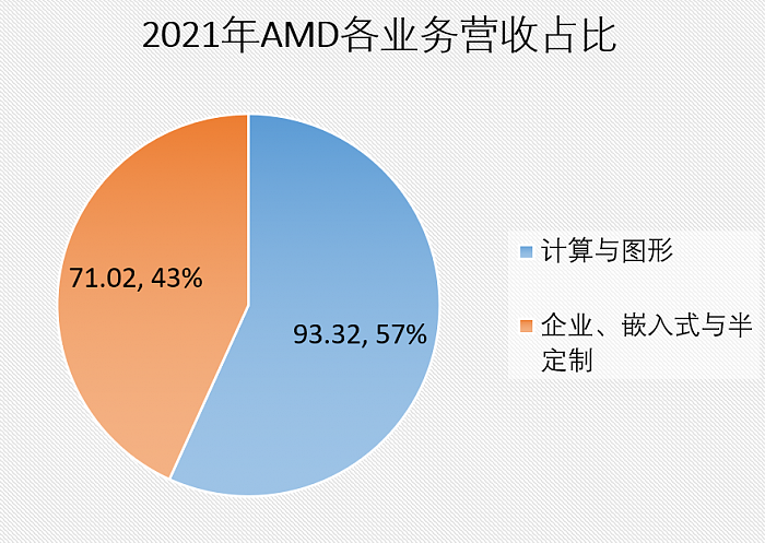 AMD、高通、英伟达、博通、联发科“割据”芯片设计 海思已淡出 - 11
