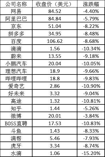 美股周一再遭重挫 科技巨头三天市值蒸发超万亿美元 - 3