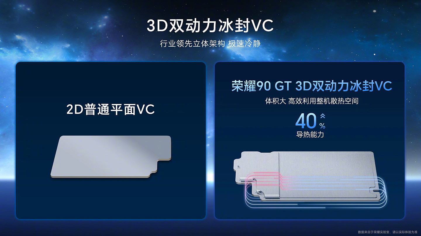 荣耀 90GT 手机发布：搭载第二代骁龙 8 芯片，限时优惠价 2599 元起 - 8