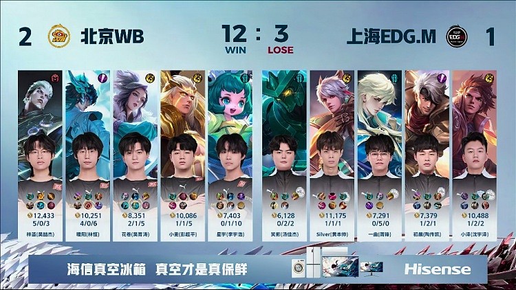 ?小麦后羿大招强行开团拿下胜利！WB 2-1 EDG - 4