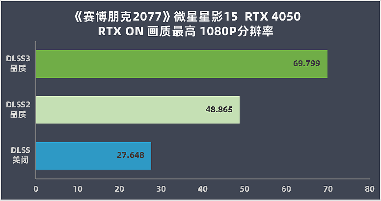 【IT之家评测室】微星星影 15 游戏本评测：RTX 4050 征战 3A，240Hz 高刷畅快竞技 - 41