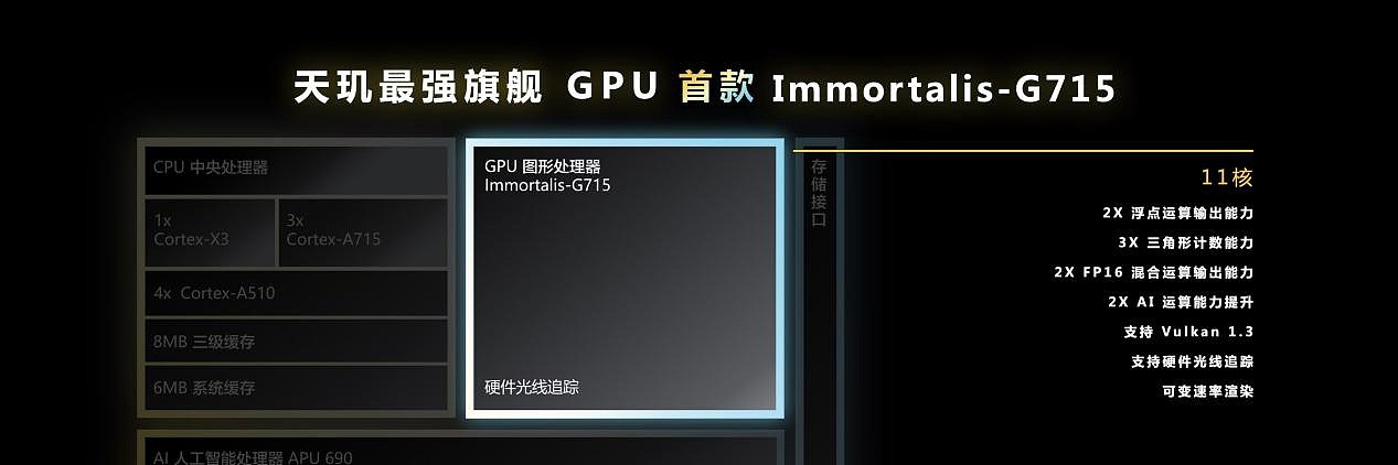 GPU性能1.1-kn031