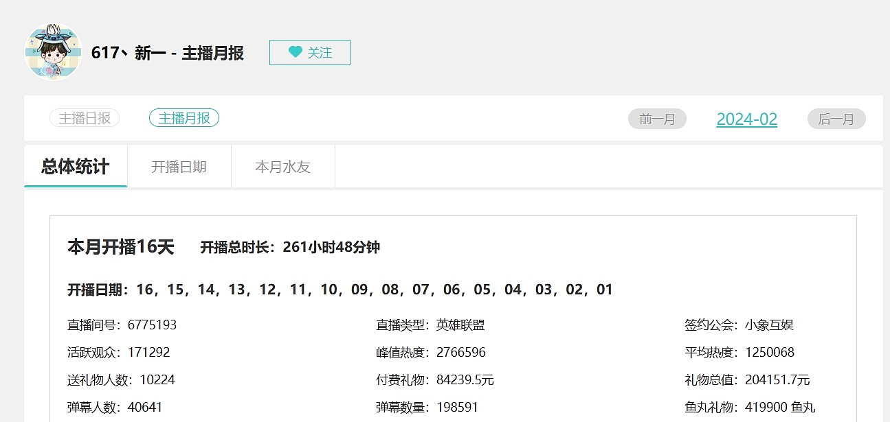 躺着赚的比你多？2月过半Doinb仍未开播 礼物收入高于劳模xinyi - 3
