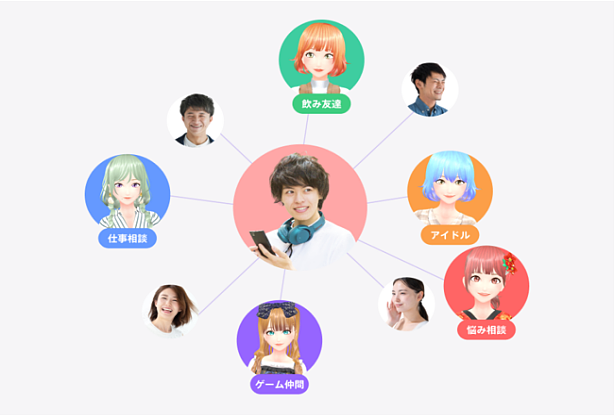 日本虚拟社交MOSHBIT.完成A轮融资，强化虚拟角色对话 - 3
