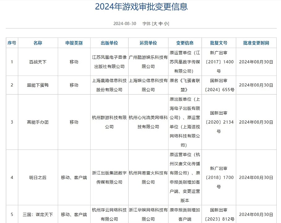 国家新闻出版署公布8月国产过审游戏：明日方舟PS5版，移动端居多 - 2