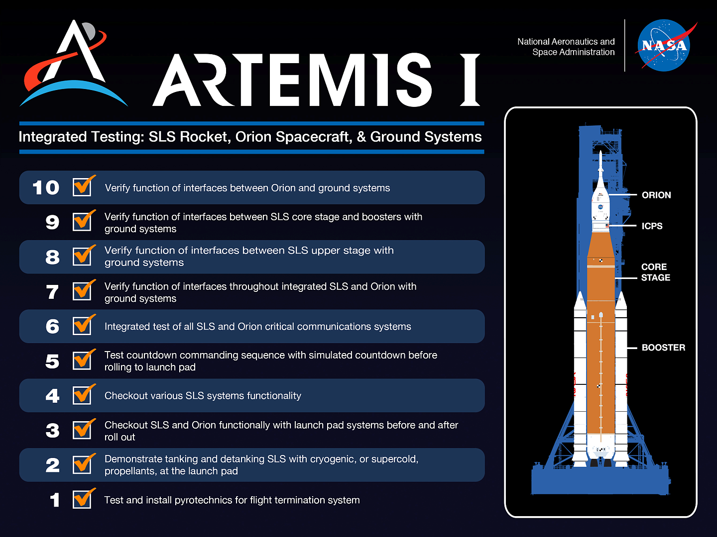 NASA Artemis I月球火箭已准备好推至发射台 - 4