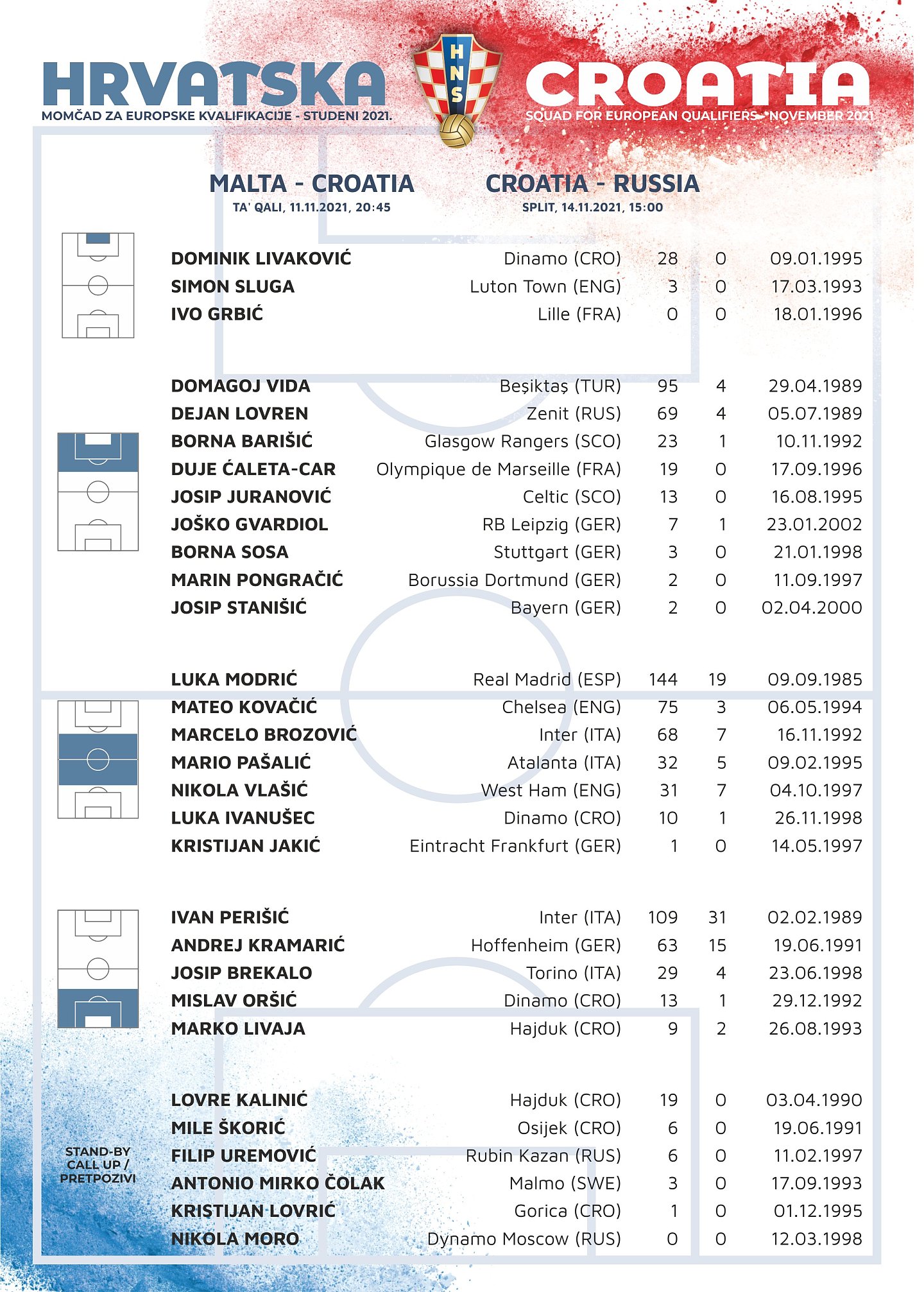 克罗地亚11月世预赛名单：莫德里奇领衔，佩里西奇、科瓦西奇在列 - 2