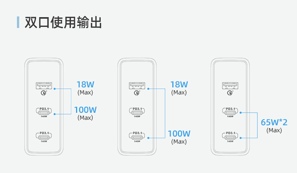 魅蓝 lifeme 140W 氮化镓双 USB-C 口 PD 3.1 充电器今日首销，售价 369 元 - 4