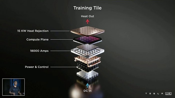 特斯拉D1 AI芯片细节盘点：500亿晶体管、400W热设计功耗 - 5