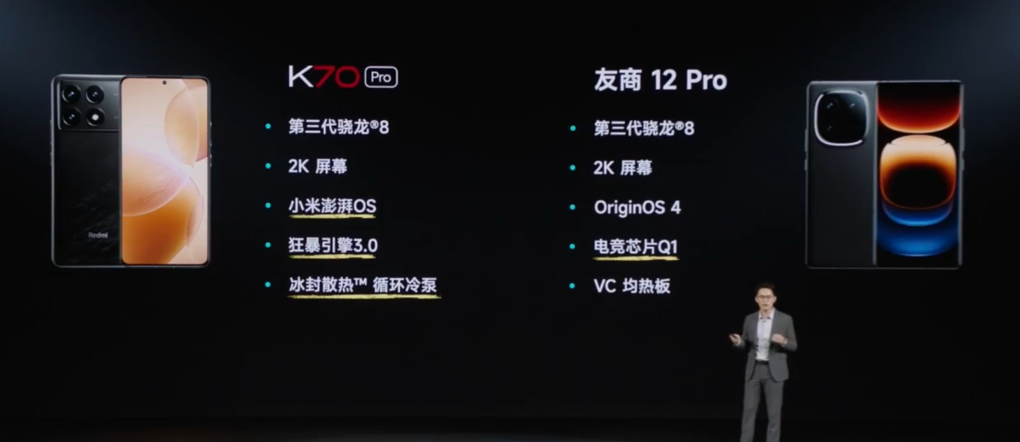 3299 元起，小米 Redmi K70 Pro 手机发布：骁龙 8 Gen 3，12GB 内存起步 - 24