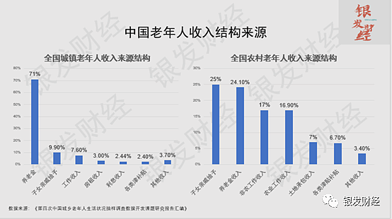 银发经济避坑指南（一）：中国老人数量世界第一，银发经济就一定世界第一吗 - 6