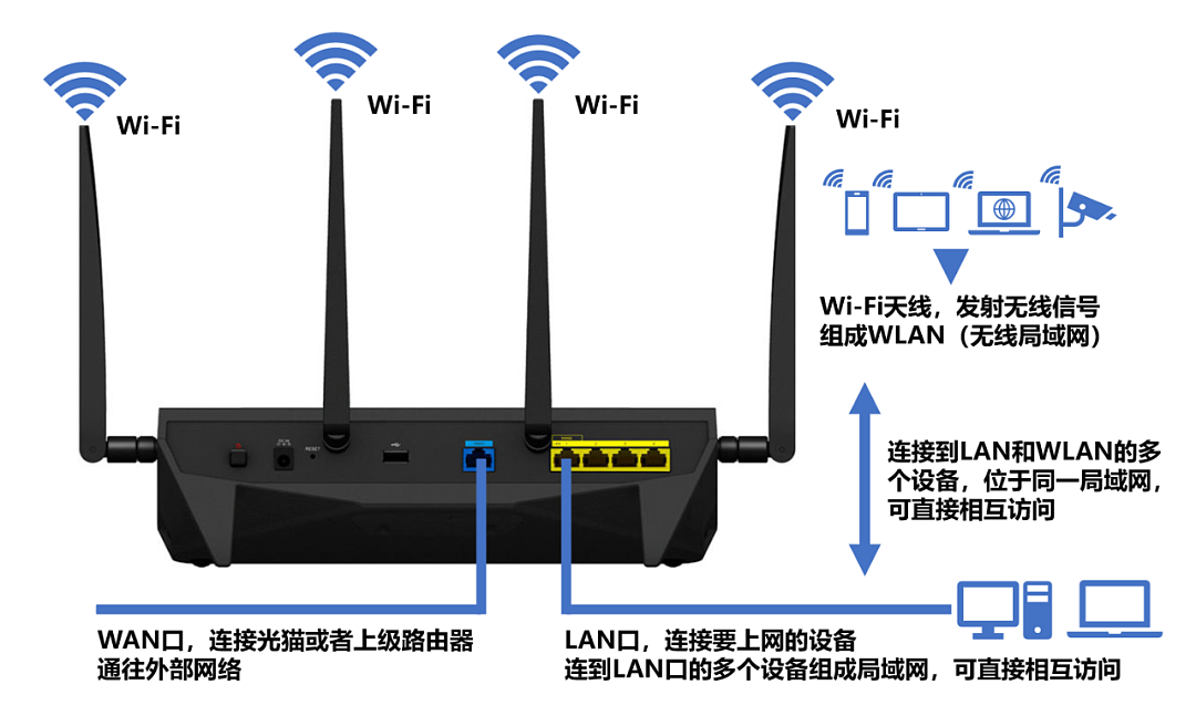 无线路由器及 Wi-Fi 组网指南 - 2