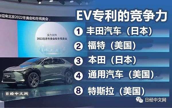 纯电汽车专利竞争力：丰田排在首位 - 2