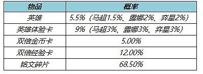 王者荣耀公孙离新皮肤玉兔公主上线：参与活动送限时语音 - 9