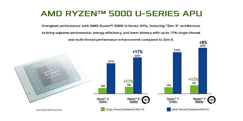 华擎推出3款4X4 BOX-5000系列迷你电脑 配AMD Ryzen 5000U处理器 - 3