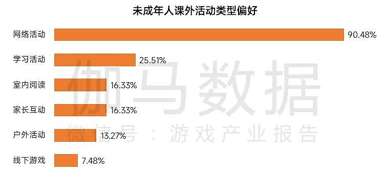 2022未成年人保护进展报告：分析未成年人游戏内因 - 3